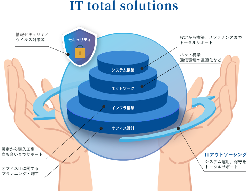 スータブル・ソリューションズのサービスイメージ図